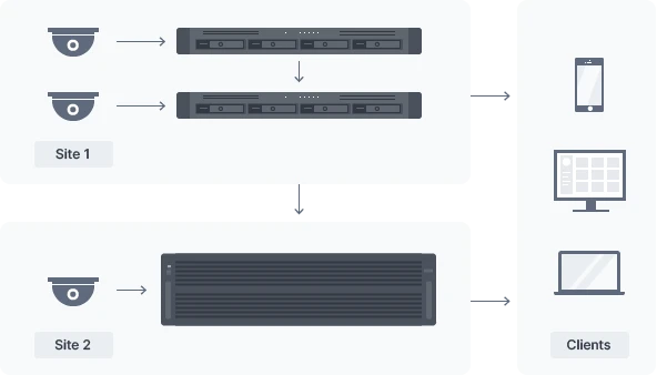 Collaborative tools for team productivity